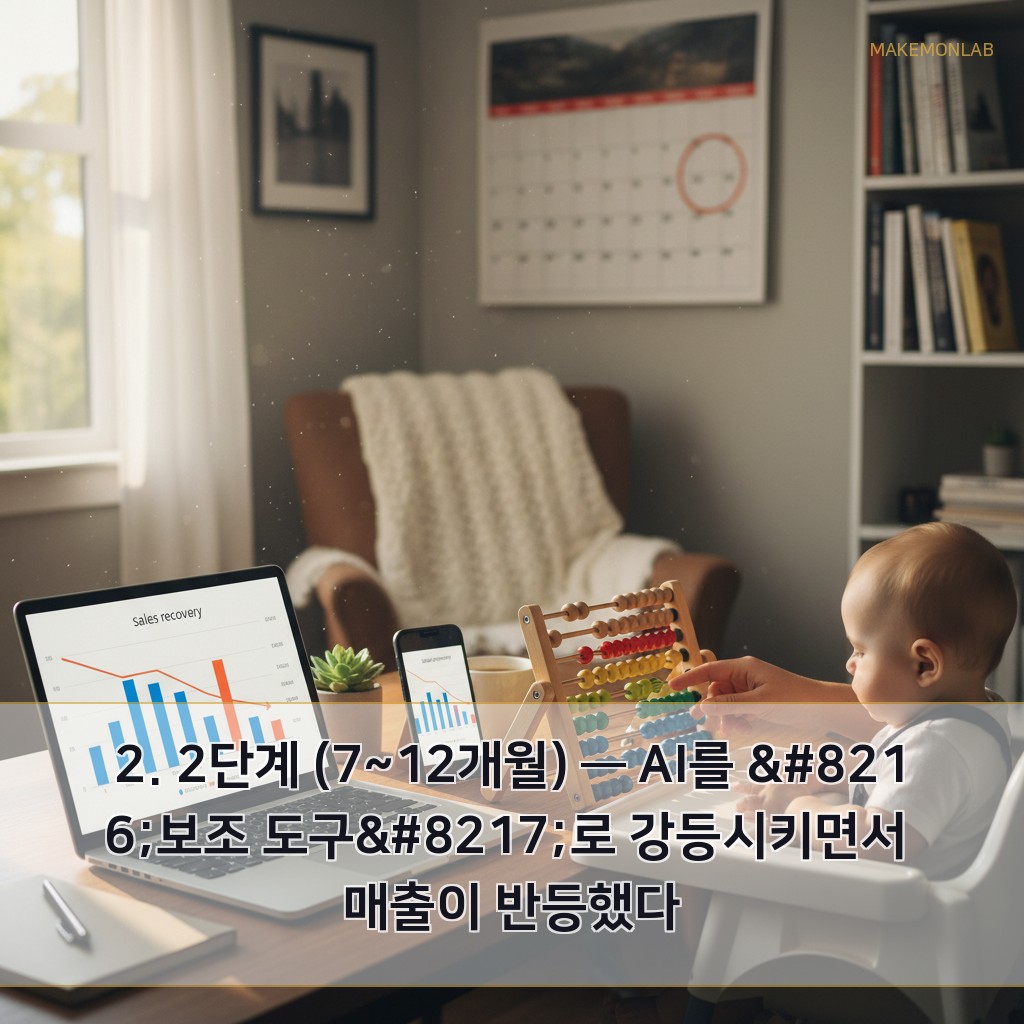 오프라인 의류 브랜드가 AI로 온라인 전환한 2년 - 2. 2단계 (7~12개월) — AI를 ‘보조 도구’로 강등시키면서 매출이 반등했다