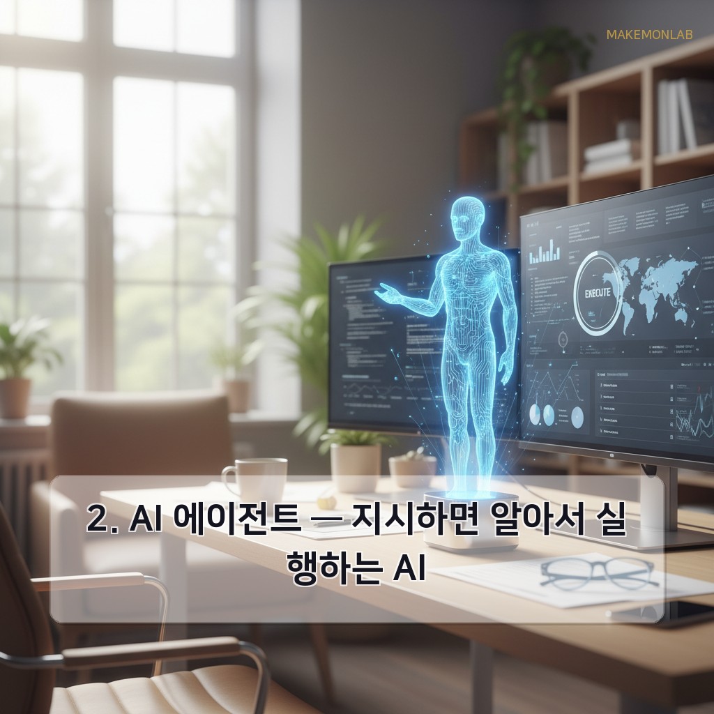 2026년 돈이 되는 신기술 트렌드 5가지 - 2. AI 에이전트 — 지시하면 알아서 실행하는 AI