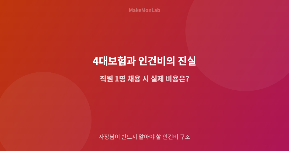 4대보험과 인건비의 진실 — 직원 1명 채용 시 실제 비용은?